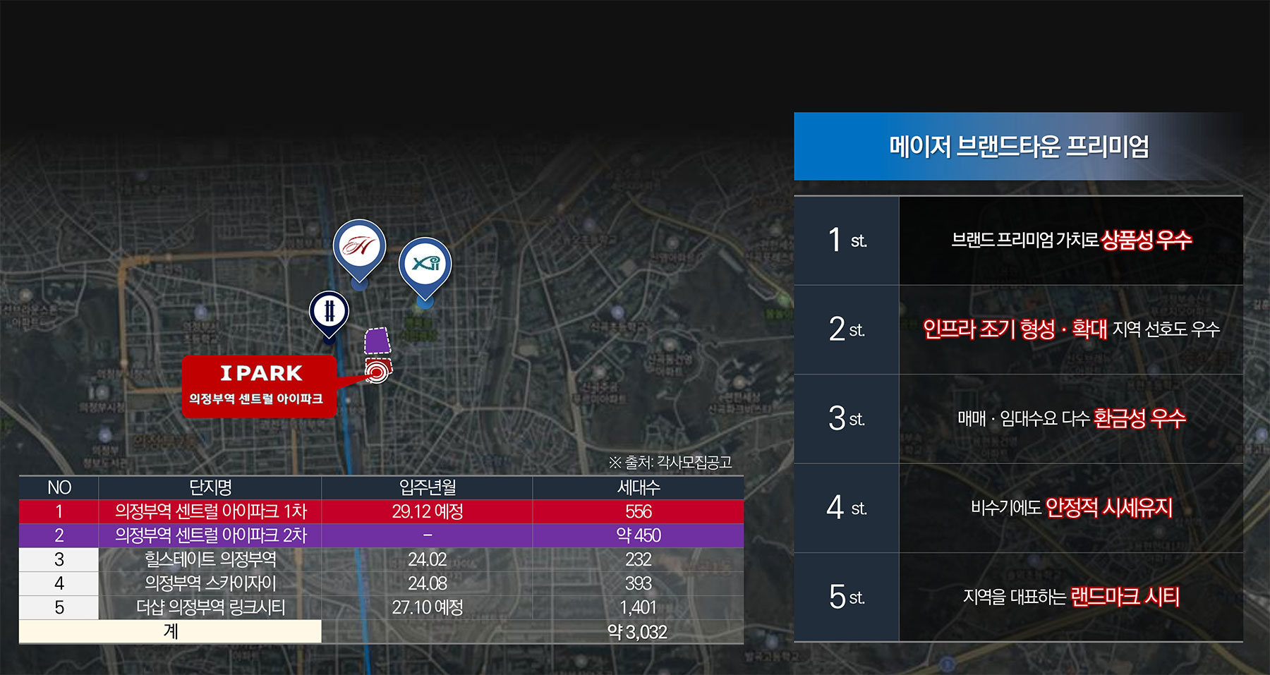 의정부역 센트럴아이파크 분양이미지2