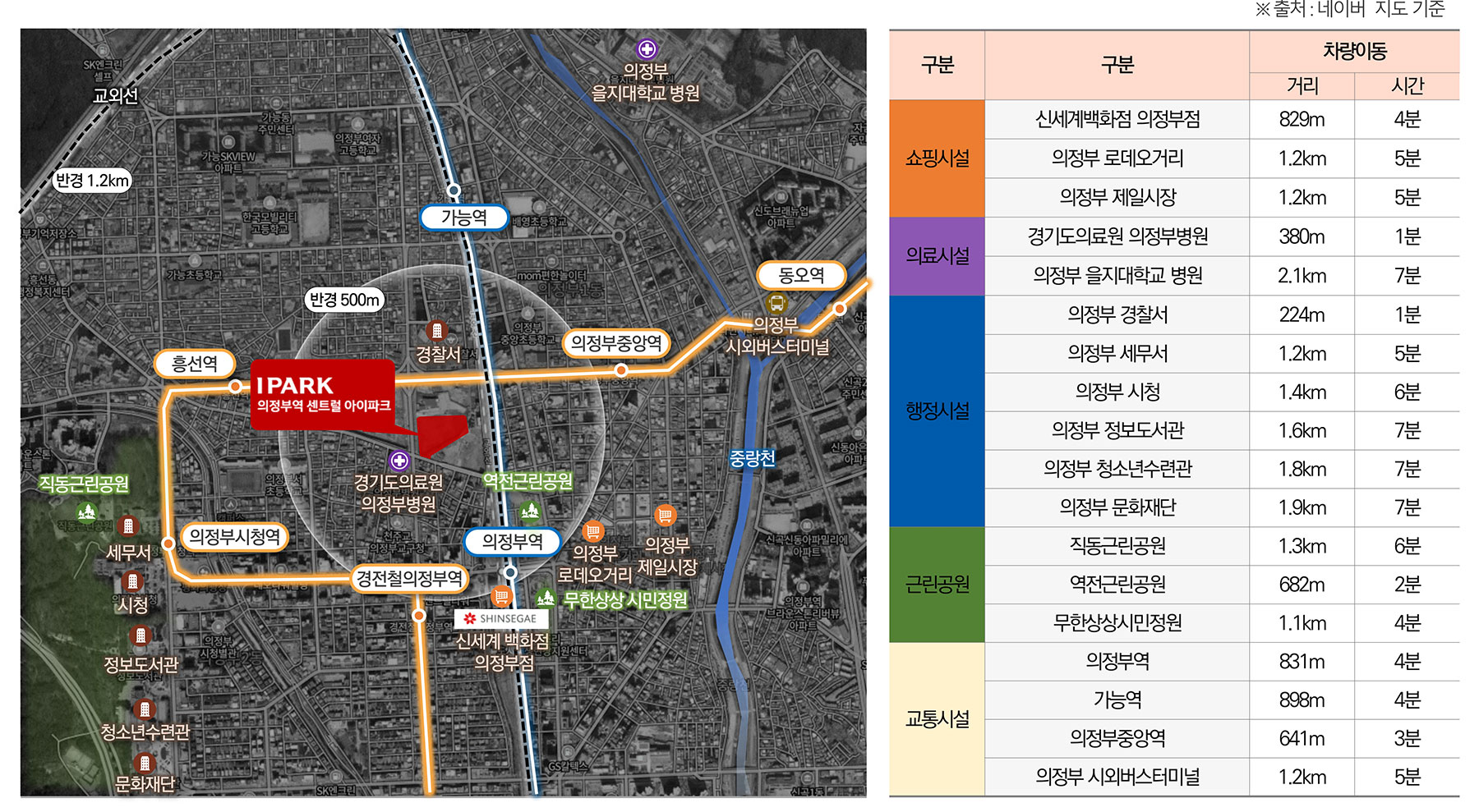 의정부역 센트럴아이파크 분양이미지3